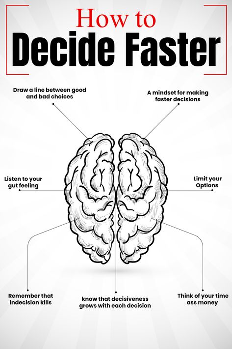 This is a core strategy decision-making process. If you apply strength on these terms so you will be able to decide faster whenever you think of something. When we think of something critical to decide these steps will help you to decide critical conditions problems and many other things. #Selfdeveloped #Motivation #emmaronic Months Quotes, Inspirational Paragraphs, Life Goals List, Listen To Your Gut, Think Fast, Study Smarter, Deep Thinking, Think Deeply, Thinking Quotes