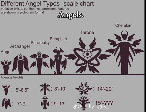 Angel Powers Aesthetic, Angel Hierarchy, Types Of Angels, Angel Sketch, Types Of Angles, Power Ideas, Angel Drawing, Heaven Art, Angel S