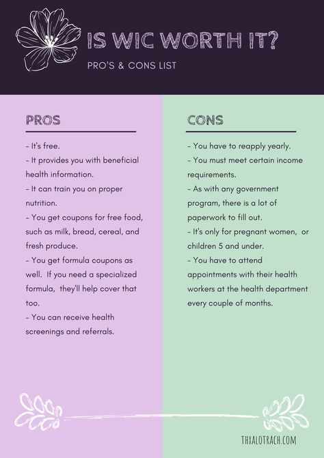 Check out our pros and cons list Pros And Cons List, Financial Help, Butterfly Wallpaper, Journal Writing, Pros And Cons, Fresh Produce, Journal Prompts, Worth It, Free Food