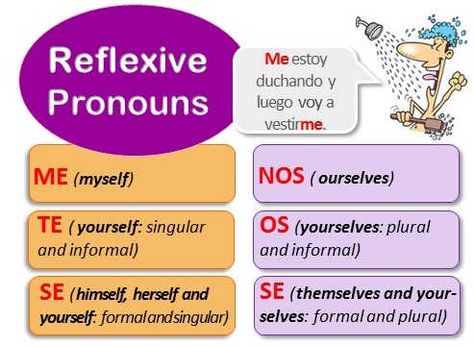 Reflexive Pronouns Activities, Reflexive Pronouns, Pronoun Activities, Reflexive Verbs, Basic Spanish Words, Learn Spanish Online, Spanish Worksheets, Personal Pronouns, Spanish Teaching Resources