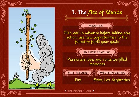 The Ace of Wands card upright and reversed meaning, reading in love and other situations, what does the Ace of Wands card mean in past, present, future Ace Wands Tarot Meaning, Ace Of Wands Tarot Meaning Love, Ace Of Wands Tarot Meaning, Tarot Pulls, Ace Of Wands Tarot, Tarot Study, Tarot Wands, Ace Of Wands, Tarot Divination