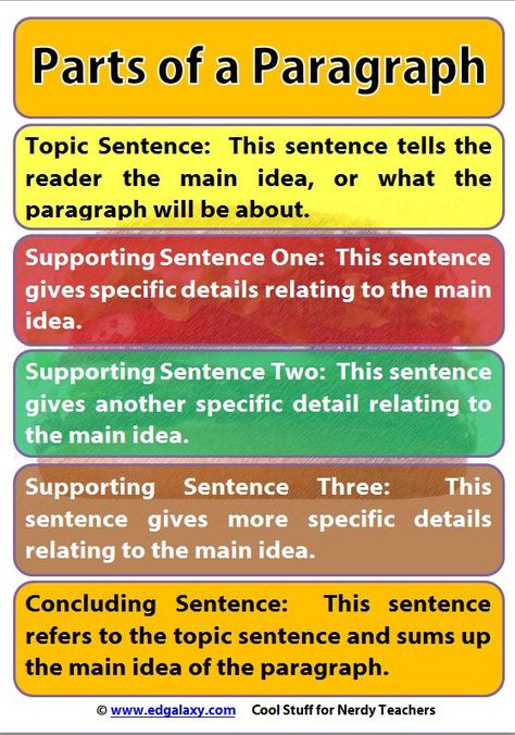 Parts-of-a-paragraph-poster2 Parts Of A Paragraph, Classroom Posters Free, Technology Classroom, 3rd Grade Writing, Homeschool Writing, 4th Grade Writing, Essay Writing Skills, Writing Strategies, Paragraph Writing