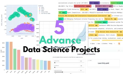 Data Science Project Ideas, Science Portfolio, Machine Learning Projects, Text Analysis, Data Modeling, Natural Language Processing, Sentiment Analysis, Time Series, Learning Projects