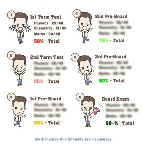 10th Exam, Board Exam, Exam Preparation, Drawing Tips, Tips And Tricks, Chemistry, Subjects, Physics