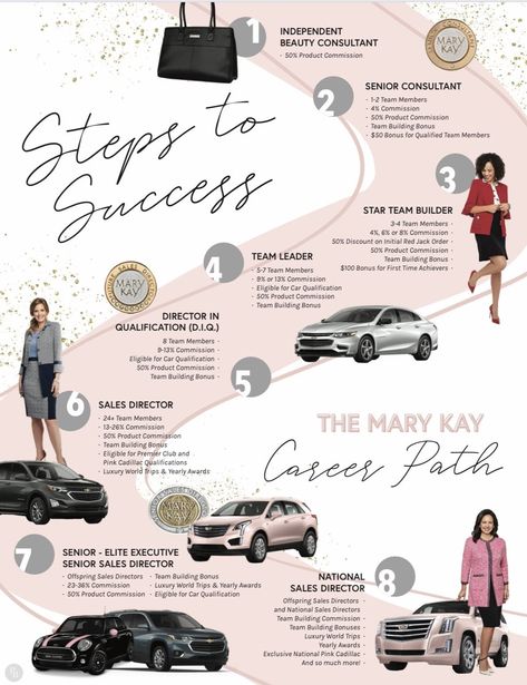 Mary Kay Recruiting, Mary Kay Director, Mary Kay Logo, Mary Kay Opportunity, Mary Kay Office, Promo Materials, Mary Kay Eyeliner, Mary Kay Career, Mary Kay Inspiration