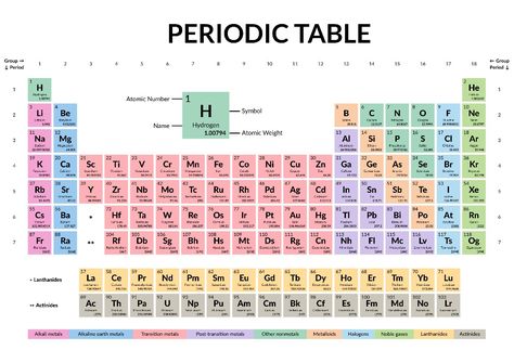 Periodic Table Wallpaper Laptop, Periodic Table Printable Hd, Preodic Table Aesthetic, Periodic Table Aesthetic Wallpaper, Aesthetic Periodic Table Printable, Periodic Table Of The Elements Aesthetic, Aesthetic Periodic Table, Periodic Table Printable, Periodic Table Poster