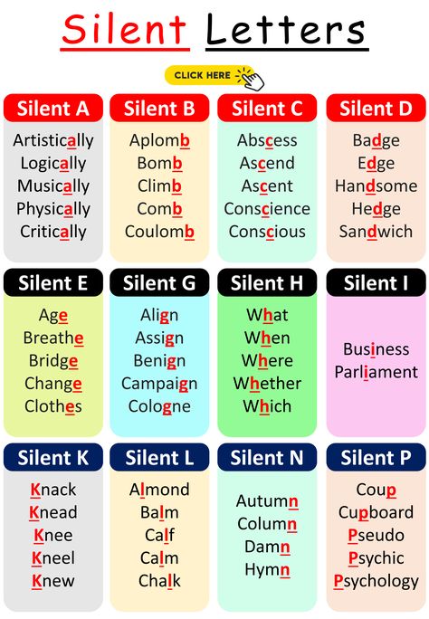 Click on the pinned image and learn A to Z English vocabulary words with their silent Letters in English. This lesson is going to strengthen your English vocabulary and your conversation skills. Silent Letters In English Rules, Silent Words In English, Silent Letters In English, Words With Silent Letters, Letter In English, Z Words, Silent Letters, Basic English Grammar Book, Silent Words