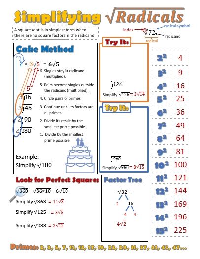 Squares and Square Roots a visual approach Simplifying Square Roots, Simplify Radicals, Radicals Math, Factor Trees, Advanced Functions, Math Worksheets For Kids, Simplifying Radicals, College Math, Geometry Lessons