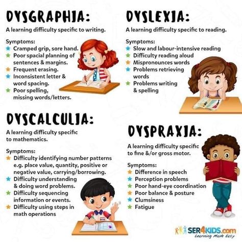 The Bridge at Essa Academy ✨SENDCo:Miss Giermaniuk on Twitter: "What is the difference ? 🧠… " School Psychology, Learning Disorder, Dysgraphia, Learning Differences, Learning Tips, Learning Support, Learning Difficulties, School Psychologist, Teaching Strategies