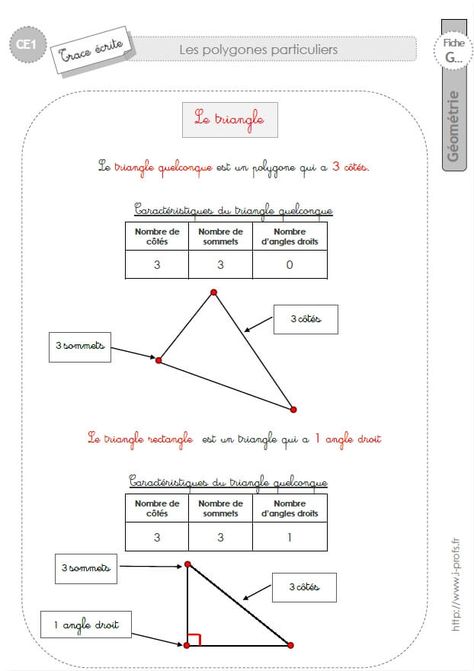 CE1 TRACE ECRITE: Le carré, rectangle, triangle et triangle rectangle en CE1 cycle 2 Line Chart, Map, Education