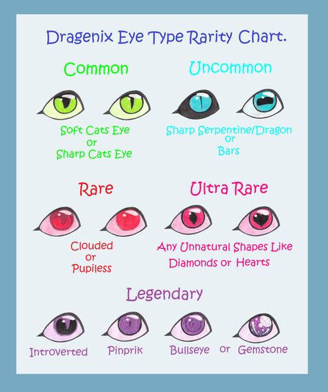 Pupil Shapes, Coloring Aesthetic, Eye Reference, 30 Day Art Challenge, Body References, Drawing Conclusions, Eyes Drawing, Types Of Eyes, Concept Art Drawing