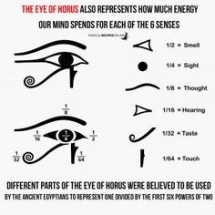 eye of horus, the 6 senses and mathematical values Eye Of Horus Meaning, Egyptian Eye Tattoos, Horus Tattoo, Kemetic Spirituality, Ancient Egypt Gods, Egiptul Antic, The Eye Of Horus, Ancient Egyptian Symbols, Egypt Tattoo