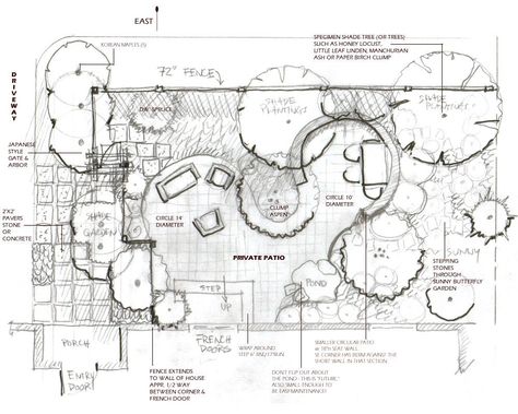 Conceptual Design for Private Patio Garden | Maureen Shaughnessy | Flickr Garden Design Drawing, Housing Landscape, Privacy Ideas, Landscape Design Drawings, Landscape Architecture Drawing, Waterwise Garden, Privacy Landscaping, Garden Privacy, Garden Design Layout