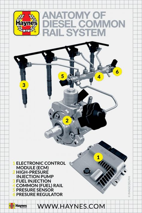 Motor Mechanics, Mechanic Engineering, Diesel Engine Diagram, Engine Working, Heavy Diesel Mechanic, Car Ecu, Car Life Hacks, Car Alternator, Diesel Mechanics