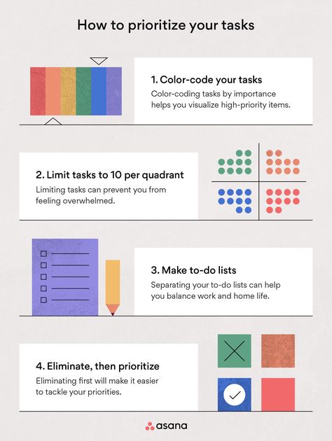 Time Block Planner, Block Planner, Eisenhower Matrix, How To Prioritize, Journal Challenge, School Success, Time Blocking, Meeting Notes, Be Productive