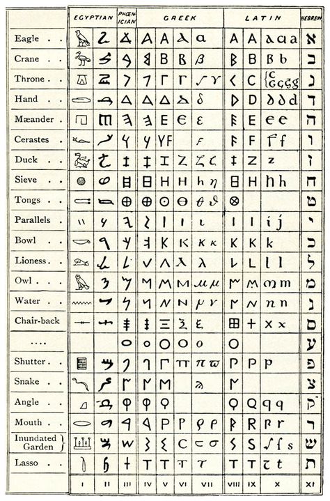 3 Typography, Italian Alphabet, Ancient Scripts, Visual Literacy, Alphabet Code, Library Website, Egyptian Hieroglyphics, Science Photos, Photo Library