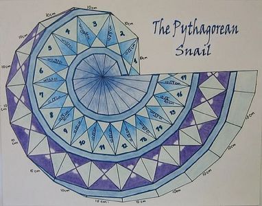 How to Make A Spiral from the Pythagorean Theorem thumbnail Pythagorean Spiral, Math Art Projects, Stem Art, Steam Projects, Pythagorean Theorem, 8th Grade Math, Geometric Drawing, Math Projects, Math Geometry