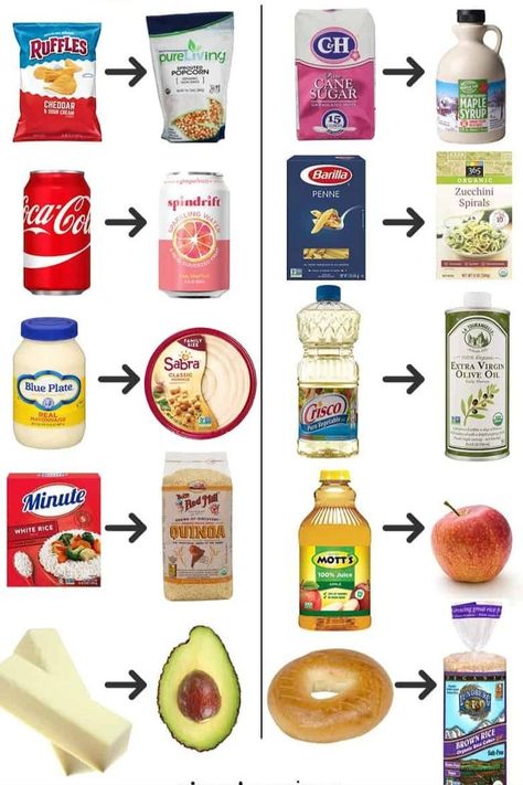 Transform your meals with these 20 Healthy Food Swaps that promote better nutrition and flavor! 🌿✨ These simple substitutions will help you enjoy your favorite dishes while boosting your health. From exchanging refined grains for whole grains to swapping out high-calorie dressings for lighter options, these swaps are easy to implement and delicious. 🍉🥗 Start making healthier choices today and feel the difference in your energy and well-being! #FoodSwaps #HealthyLiving Healthy Food Swaps Snacks, Healthy Snacks For Acne, Replacing Processed Foods, Healthy Food Ingredients, Clean Food Swaps, Low Calorie Food Swaps, Healthy Snack Replacements, Healthy Snack Substitutes, Low Calorie Swaps