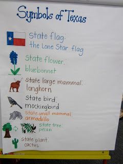 Anchor chart to explain Texas state symbols Texas History Classroom, Texas Symbols, Texas Theme, 4th Grade Social Studies, Kindergarten Social Studies, Classroom Anchor Charts, State Symbols, Wilde Westen, School Week