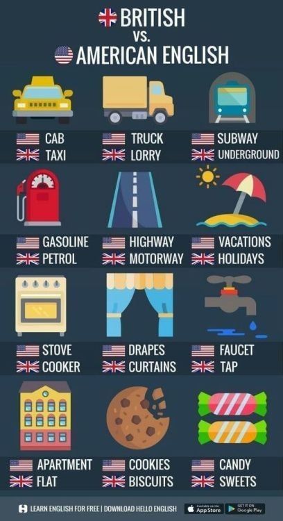 American English Vs British English, British Vs American, Hello English, British And American English, American Words, English Vocab, English Verbs, British English, English Language Teaching