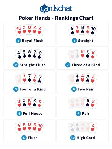 Full House Poker Cards, Texas Holdem Poker Rules, Poker Cheat Sheet, Poker Hands Rankings, Poker Rules, High Card, Texas Poker, Paget Brewster, Poker Hands