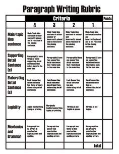 Descriptive & Narrative Writing Rubric | Paragraph Rubrics ... Paragraph Writing Rubric, Third Grade Writing, 5th Grade Writing, 3rd Grade Writing, The Writing Process, Ela Writing, 4th Grade Writing, Writing Rubric, Elementary Writing