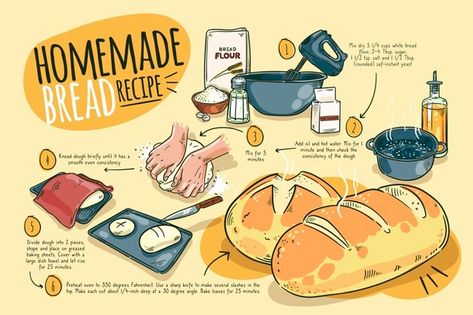 How To Make Recipe Book, Aesthetic Recipes Notes, Cartoon Recipe, Homemade Bread Recipe, Recipe Art, Coffee Bread, Recipe Drawing, Food Bread, Food Doodles