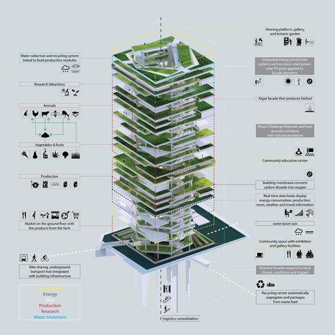 ZAA-SEO- Vertical Farm -1 Vertical Forest, Vertical Farm, Green Tower, Smart Farm, Vertical City, Vertical Farming, Urban Agriculture, Farm Projects, Green Architecture