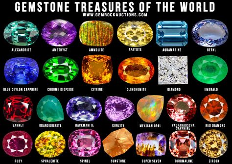 How To Buy Gems On The Internet | Gem Rock Auctions Chartreuse Color, Mexican Opal, Indicolite Tourmaline, Demantoid Garnet, Spessartite Garnet, Colour Stone, Spiritual Crystals, Best Color, Custom Label