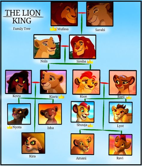 Simba As A Human, Kion X Rani Family, Lion King Family Tree, Kion X Rani, Lion King Tree, Lion King Family, Kiara Lion King, Le Roi Lion Disney, Lion King Quotes