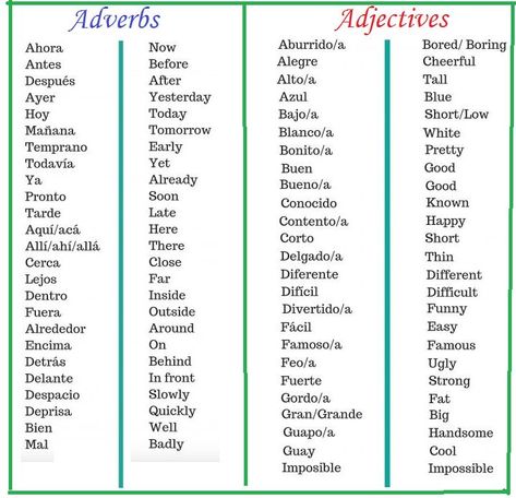 Spanish Adjectives List, Spanish Adverbs, Adverbs And Adjectives, Adjectives In Spanish, Spanish Conjugation, Common Spanish Phrases, Beginner Spanish Lessons, Spanish Adjectives, Spanish Help