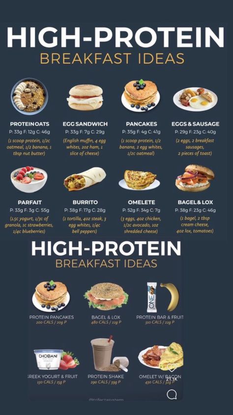 Lunch Recipes High Calorie, Meals Protein High, Weight Gaining Food Recipes, Good Calorie Deficit Foods, Foods With Lots Of Calories, Gym Meals For Women, High Protein Meals Weight Gain For Women, High Protein Meals Snacks, What To Eat Before The Gym