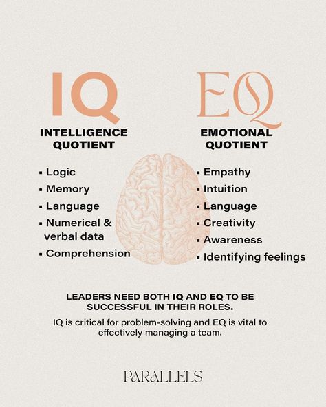 IQ and EQ: We use both to solve the puzzles in our lives...it just depends on what kind of puzzle. Having a high IQ demonstrates one’s… | Instagram What Is Intelligence, Emotional Intelligence Activities, Coping Skills Activities, Healthy Life Hacks, Mental Health Facts, Effective Communication Skills, High Iq, Self Development Books, Personal Improvement