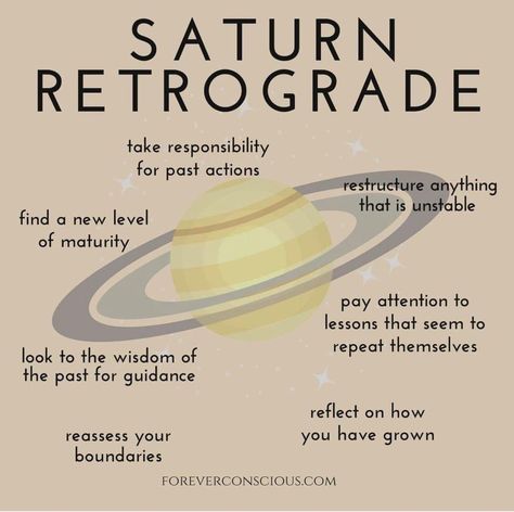 Saturn In Retrograde, Retrogrades Of 2023, Saturn Retrograde 2023, North Node Retrograde, Aquarius Saturn, Retrograde 2023, Hoodoo Witch, Saturn Astrology, Houses Astrology