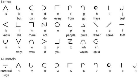 Secret Alphabet Letters, Alphabet Code Symbols Letters, Symbol Alphabet Secret Code, Mystical Fonts Alphabet, Moon Alphabet, Moon Alphabet Letters, Dr Moon, Latin Script, Third Eye Tattoos