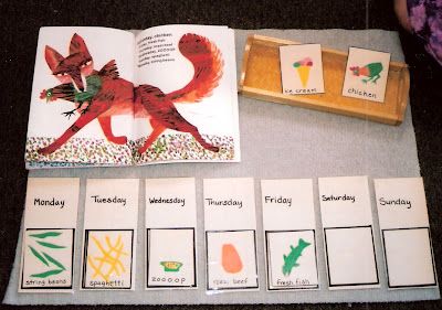 Today is Monday by Eric Carle:  reproduce the types of food eaten in the story and laminate.  Provide days of the week cards for the children to match the food choices with.   For non-readers this work could be created as a matching activity. Instead of leaving the lower squares empty under the days of the week, add the animals for the kids to match the food they ate to. Eric Carle Crafts, Eric Carle Activities, Today Is Monday, Early Childhood Literacy, Hip Hip Hooray, Montessori Ideas, Preschool Literacy, Author Studies, Eric Carle