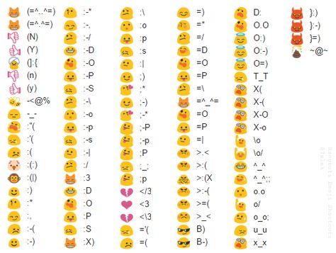 Hangouts emoji character shortcuts Emoticons Code, Emoticon Keyboard, Emoticons Text, Emoji Guide, Google Emoji, Emojis Meanings, Keyboard Symbols, Keyboard Hacks, Cute Emoji Combinations