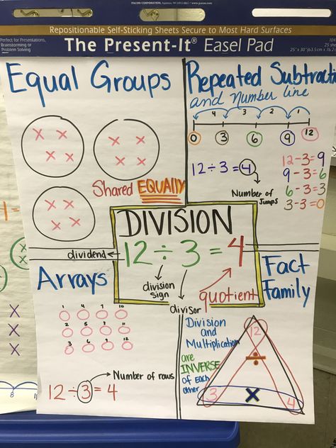 Division anchor chart! Four ways of teaching division in third grade Division Strategies Anchor Chart, Third Grade Division, Math Strategies Anchor Chart, Division Anchor Chart, 3rd Grade Division, Multiplication Anchor Charts, Sentence Anchor Chart, Division Chart, Teaching Division