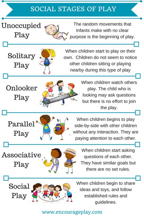 Early Childhood Development Preschool, Social Emotional Development Milestones, Home Visiting Early Childhood, Stages Of Play, Child Development Theories, Child Development Stages, Learning Stories, Social Emotional Development, Learning Tips