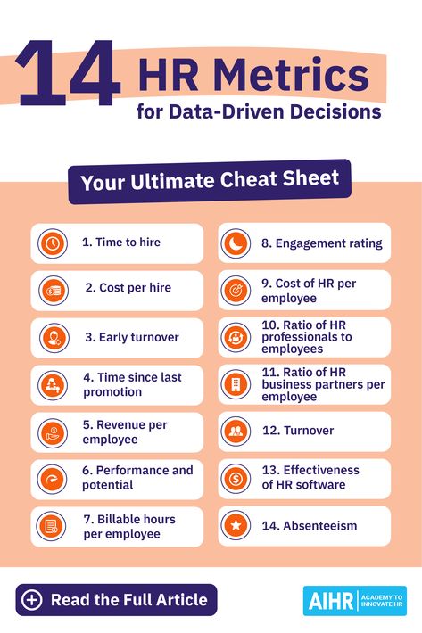 Delve into the realm of HR metrics and explore 14 crucial examples that drive strategic insights. Discover recruitment, revenue-related, and key business area metrics, empowering HR professionals to harness data for informed decision-making. Elevate your skill set with our comprehensive HR Metrics & Dashboarding Certificate Program!  #HR #HumanResources #HRMetrics #DataDrivenDecisions #HRAnalytics #HRManagement #PeopleAnalytics Hr Metrics, Strategic Planning Template, Employee Turnover, Human Resource Development, Writing Therapy, Certificate Programs, Hr Management, Learning And Development, Excel Templates