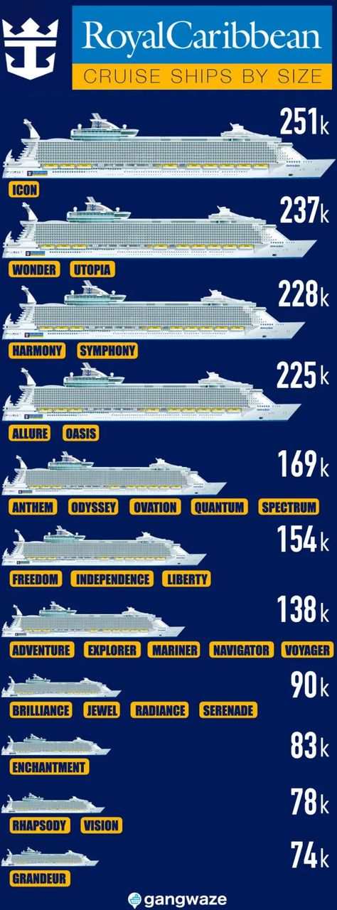 Royal Caribbean Ships by Size Bedroom Royal, Ship Chart, Cruise Pics, Royal Carribean Cruise, Carnival Ships, Royal Cruise, Royal Caribbean Cruise Ship, Navigator Of The Seas, Royal Caribbean Cruise Lines