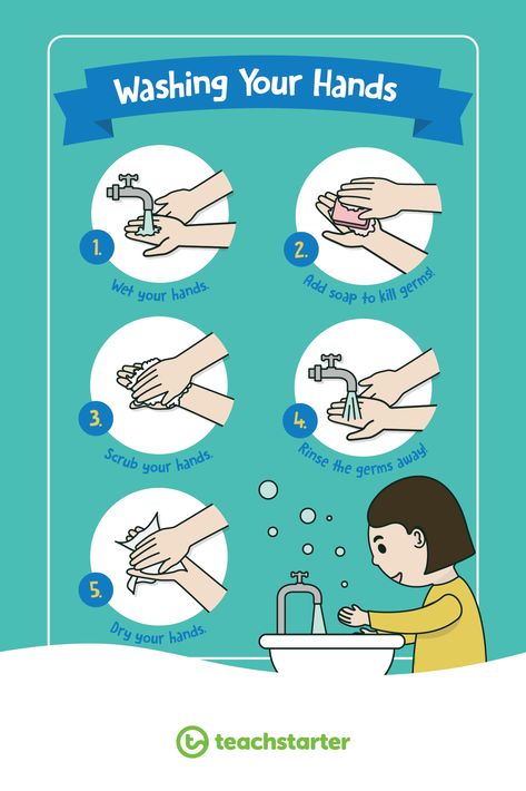 Wash Ur Hands Poster, Hand Washing Steps, Hygiene Poster, Wash Your Hands Poster, Phonics Sounds Chart, Wash Hands Sign, Hand Washing Poster, Bubble Activities, Backpack Craft