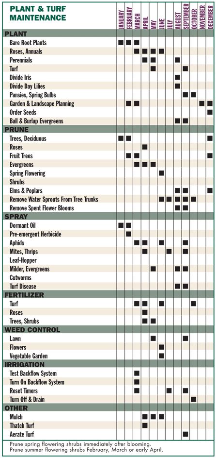 Garden Maintenance, Bremen, Lawn Maintenance Schedule, Farmhouse Landscape, Landscape Maintenance, Farmhouse Landscaping, Plant Guide, Lawn Maintenance, Diy Gardening