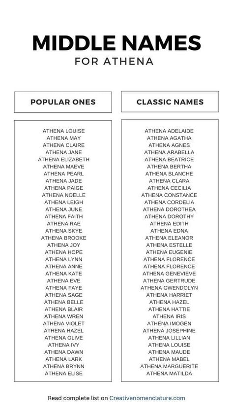 250+ Middle Names for Athena - Creative Nomenclature Athena Name, Hp Oc, Unique Middle Names, Biblical Names, Middle Names, Classic Names, Middle Name, Mom Tips, First Time Moms