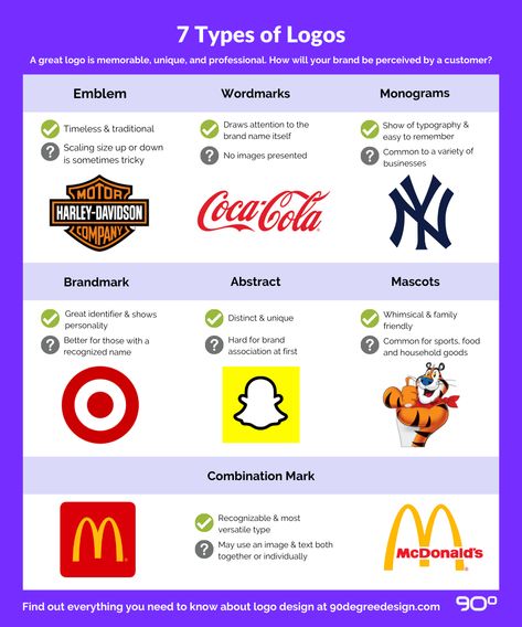 A great logo can bring your brand to life! Read this article to learn about the 7 types of logos and which option makes the most sense for your brand. #logodesign #branding #logos #businesslogos Logo Design Styles, Types Of Logo Design, Motion Typography, Types Of Logos, Logo Design Studio, Type Of Logo, Type Chart, Website Design Inspiration Layout, Of Logo Design