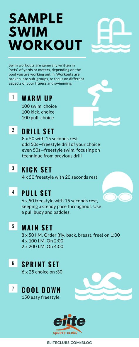 How to Read a Swim Workout | Elite Sports Clubs: Where You Belong Swim Workouts, Swimming Program Training, Lap Swimming Workout, Swim Practice Workouts, Swim Workout Plan, Swim Drills, Competitive Swimming Workout, Swimming Lesson Plans, Swimming Drills