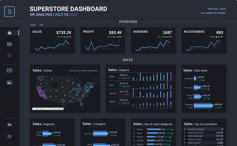 Superstore Performance Dashboard | Tableau Public Performance Dashboard, Basic Website, Data Science Learning, Advertising Cookies, Display Advertising, Data Analytics, Market Research, Data Science, How To Find Out