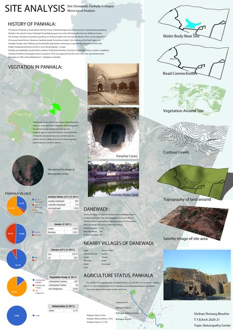 A Micro Level Site Analysis Sheet Presentation mainly for Architectural Design. A presentation of Fort City Panhala at Kolhapur in India. Micro Site Analysis Architecture, Site Analysis Topography, Site Analysis Sheet Presentation, Site Analysis Sheet, Sheet Presentation, Study Nursing, Shadow Architecture, Architectural Thesis, Urban Regeneration