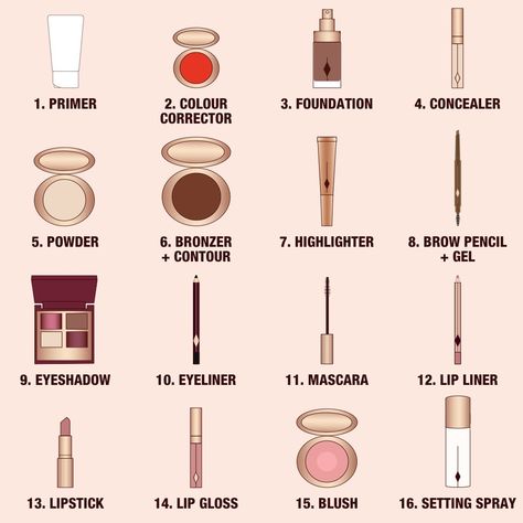 Discover The Correct Order Of Makeup Steps | Charlotte Tilbury Makeup Layering Order, Full Face Makeup Steps, Correct Order To Apply Makeup, Order Of Makeup, Face Makeup Steps, Basic Makeup For Beginners, Makeup Application Order, Strobing Makeup, Order To Apply Makeup