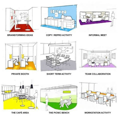 Coworking Space Ideas, Coworking Office Design, Coworking Design, Office Layout Plan, Office Design Concepts, Office Space Planning, Coworking Space Design, Innovative Office, Cool Office Space